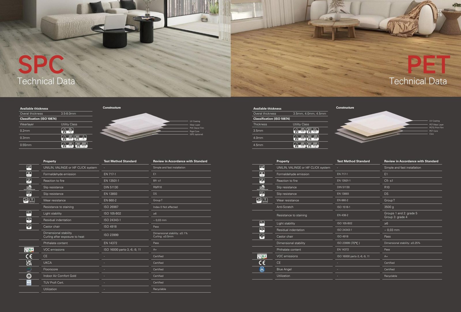 Kingdom flooring page 42 fire, slip, sound, and wear rows